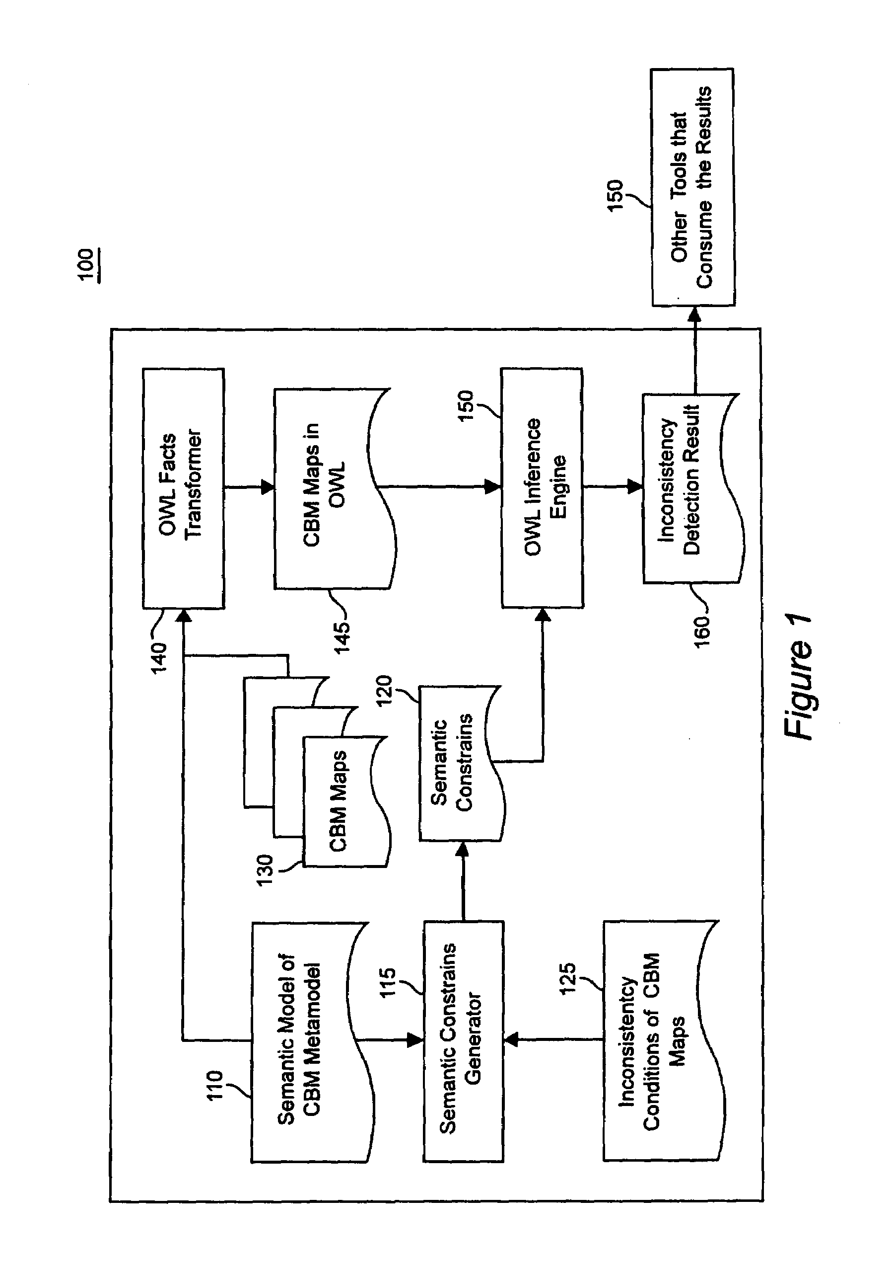 System and method to validate consistency of component business model maps