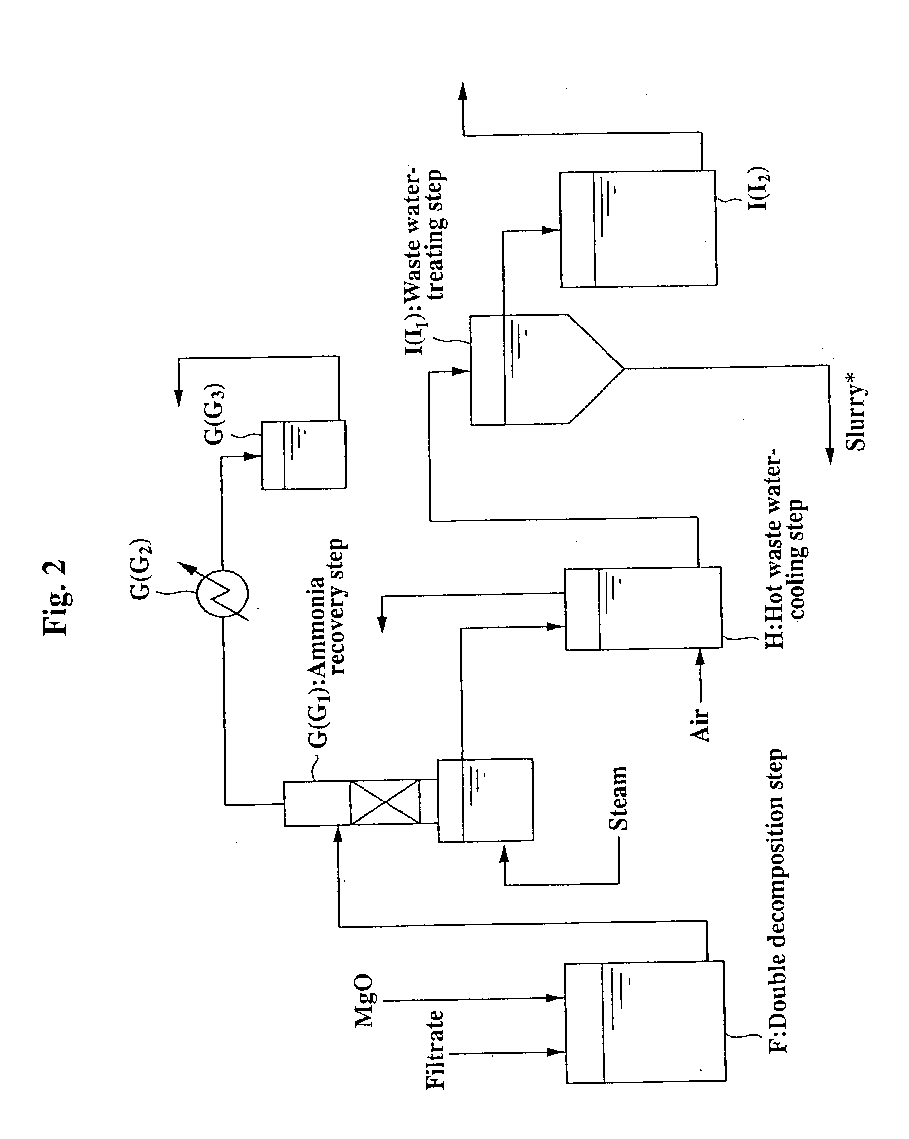 Wet-processing method for combustion ashes of petroleum fuels