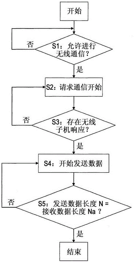 Stranded wire manufacturing method and manufacturing device thereof