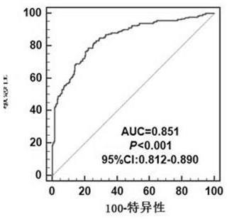 A kind of lung cancer marker anti-hmgb3 autoantibody and its application