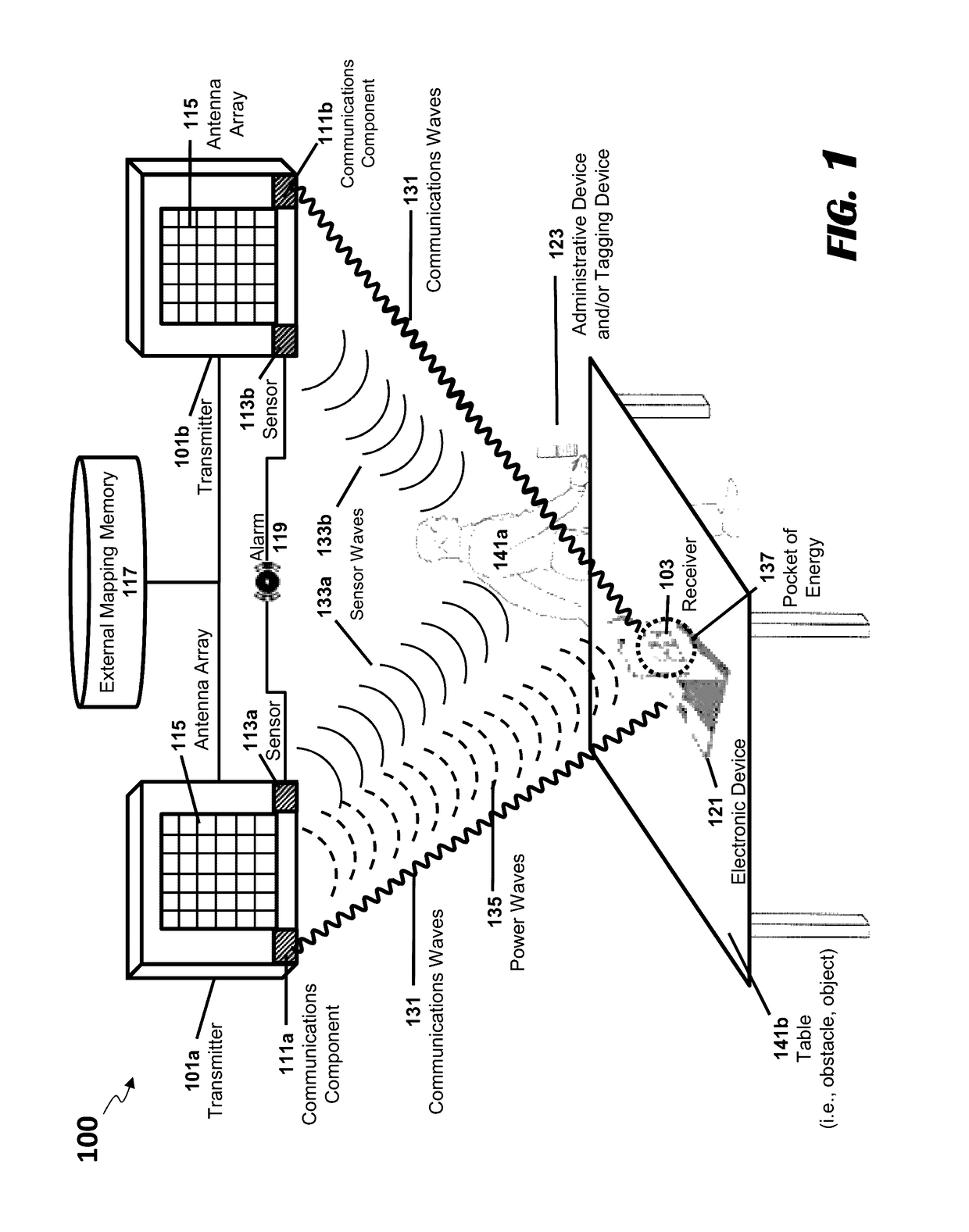 Systems and methods for transmitting power to receivers