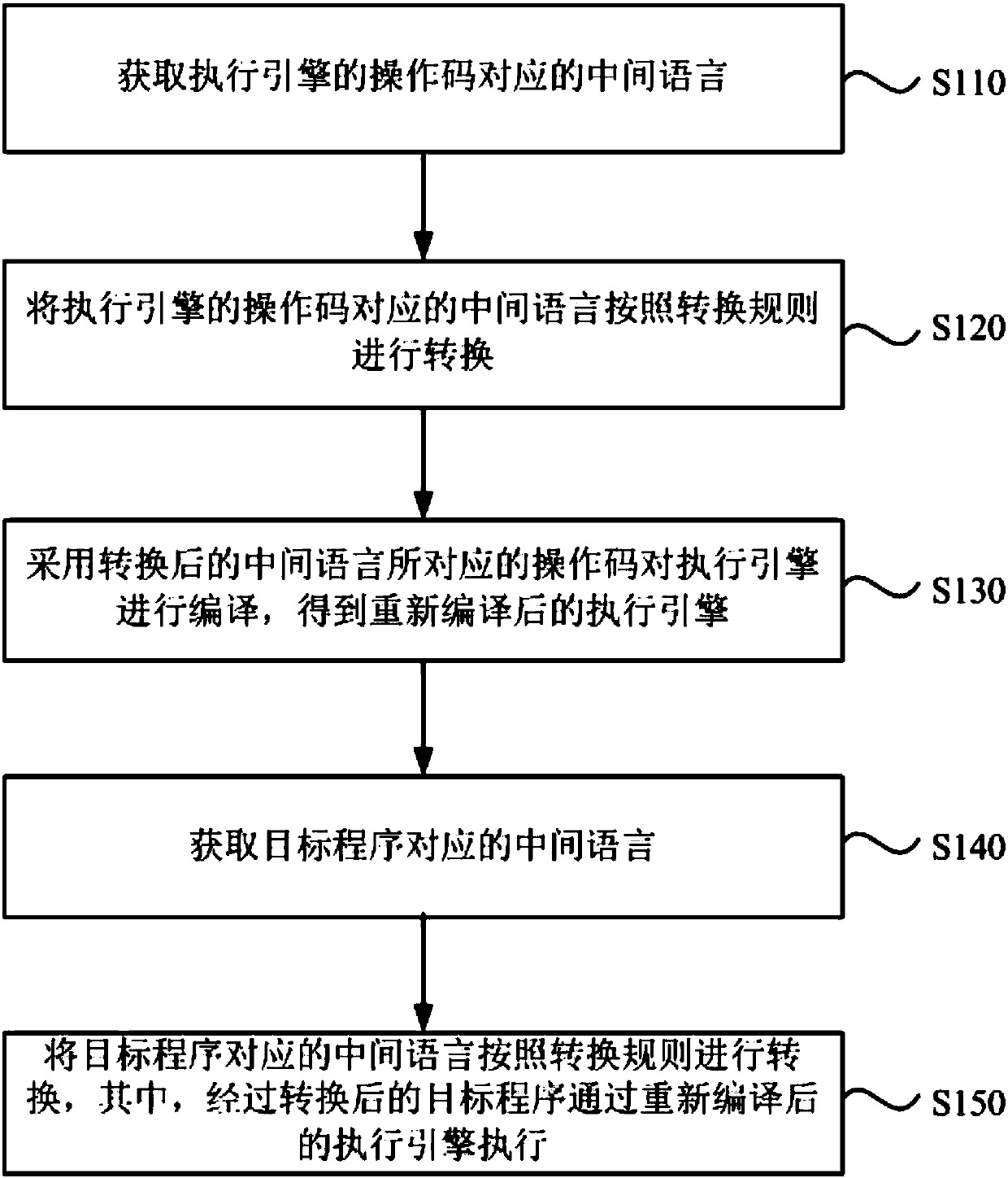 Protection method and device for target program, equipment and storage medium