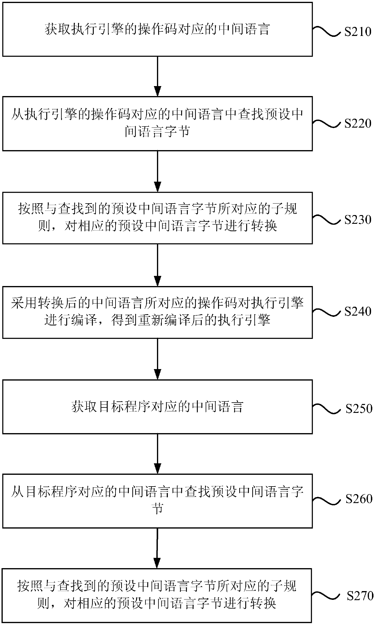 Protection method and device for target program, equipment and storage medium