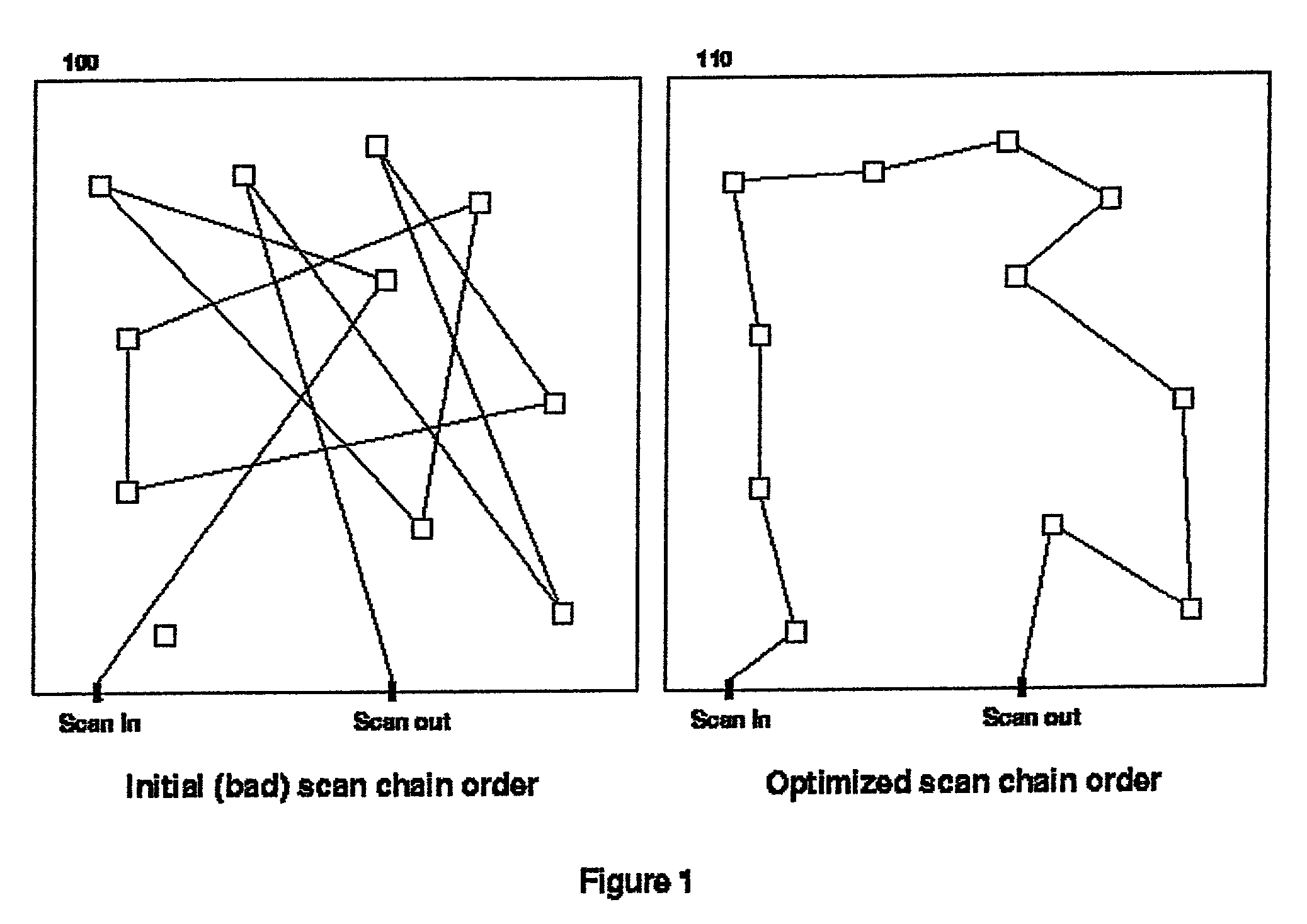 Method for reducing switching activity during a scan operation with limited impact on the test coverage of an integrated circuit