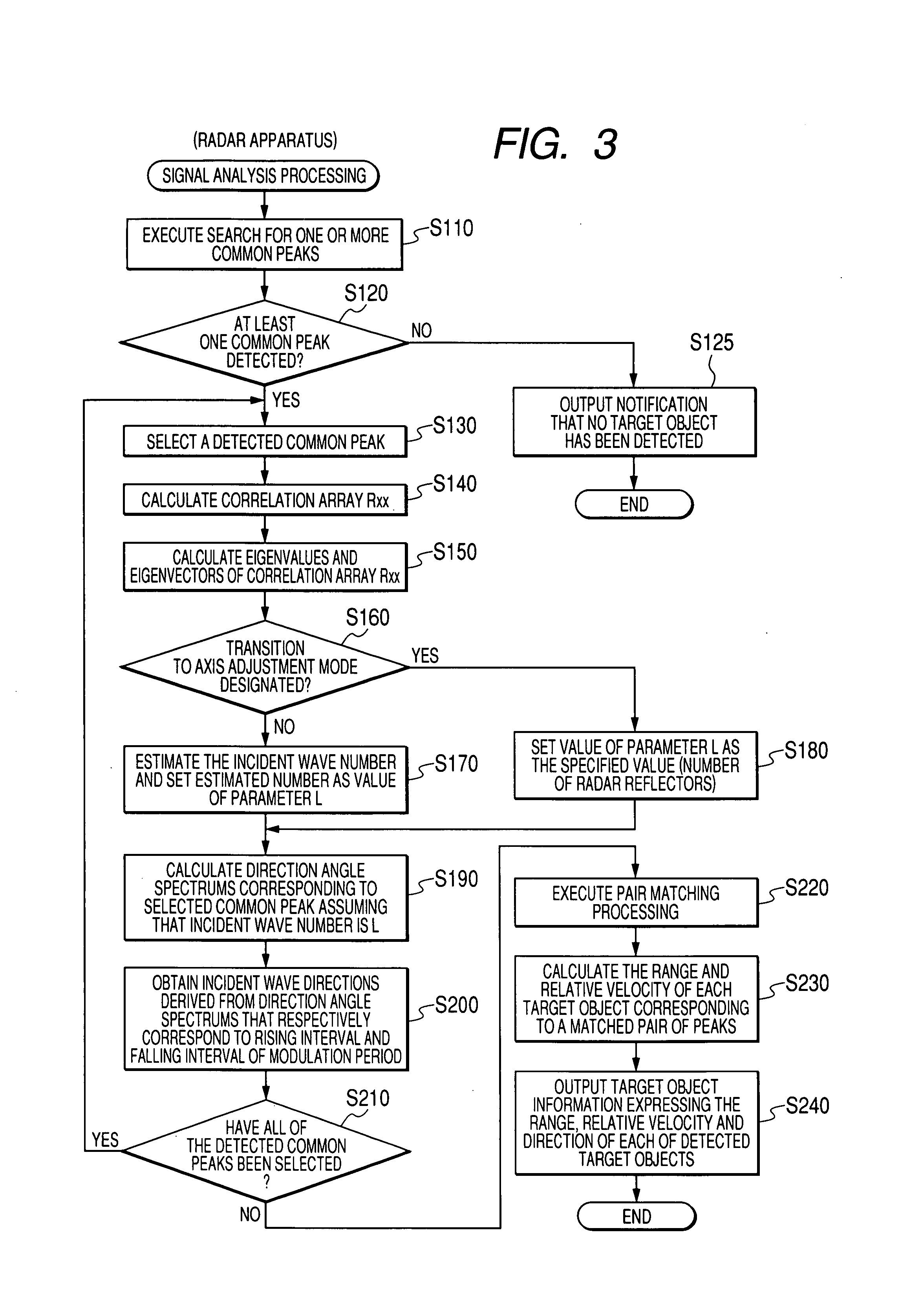 Method and apparatus for adjusting orientation direction of array antenna of direction detection apparatus