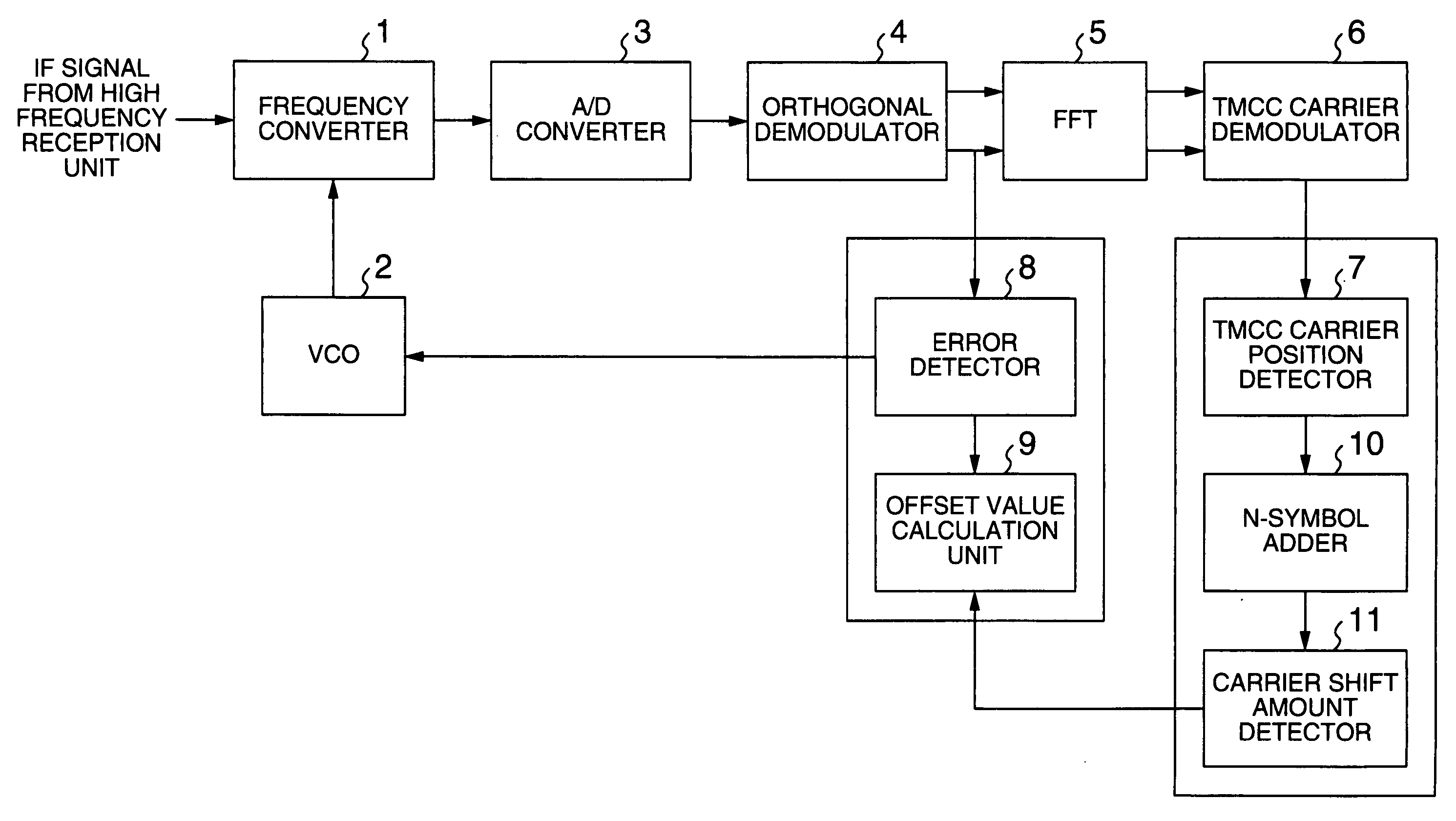 Method and detecting carrier shift amount in digital transmission signal, method of correcting carrier shift amount, and receiver employing these methods