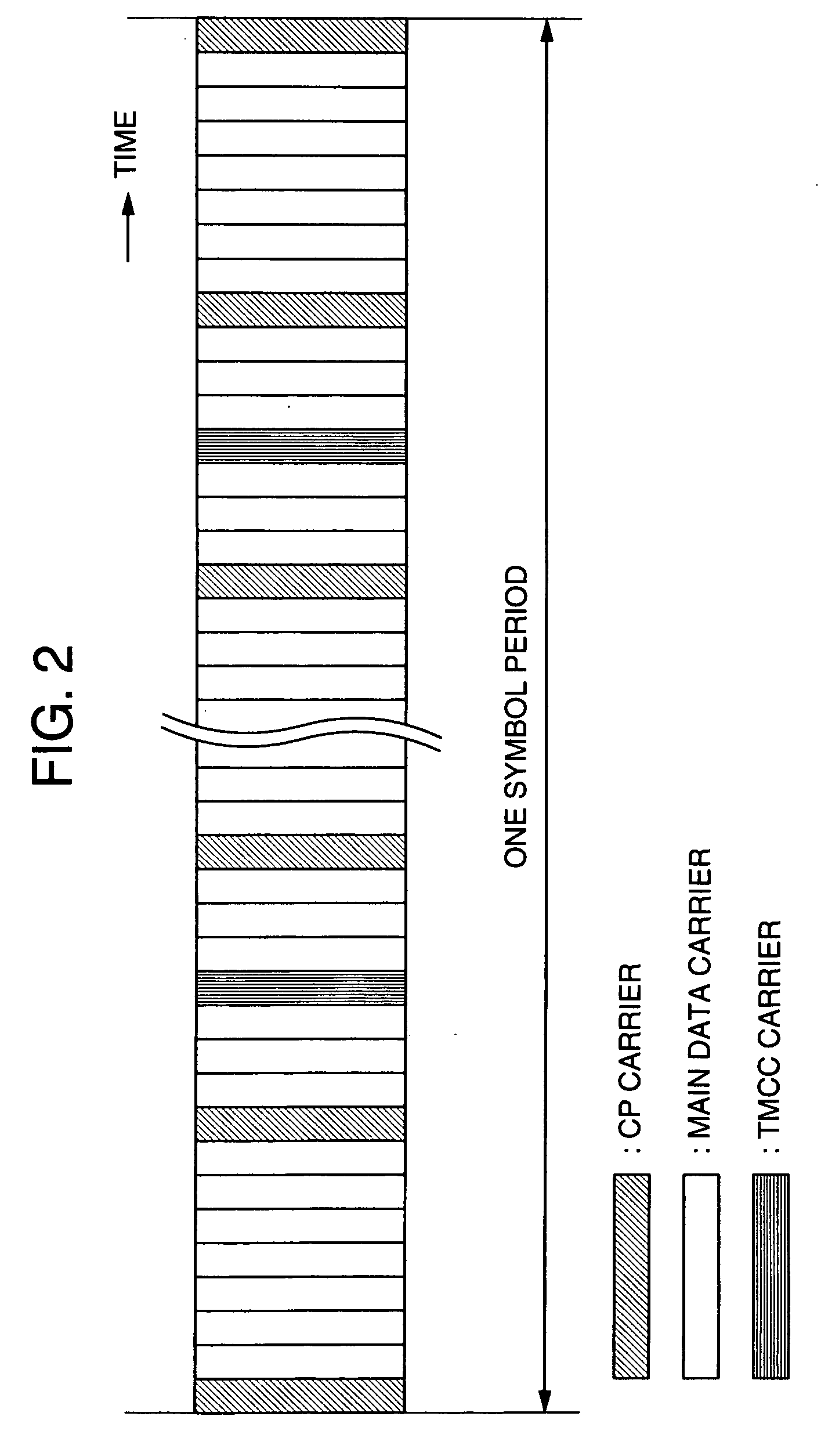 Method and detecting carrier shift amount in digital transmission signal, method of correcting carrier shift amount, and receiver employing these methods