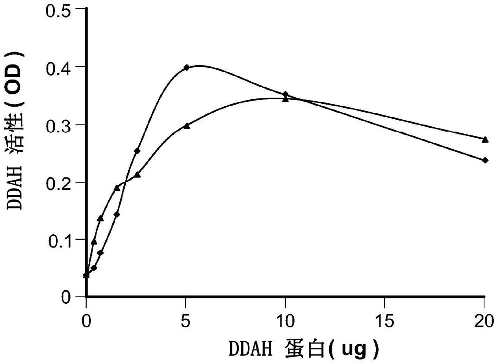 Device and method for modulating adma in blood