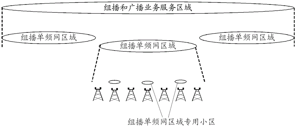 Method and device for trunking service transmission