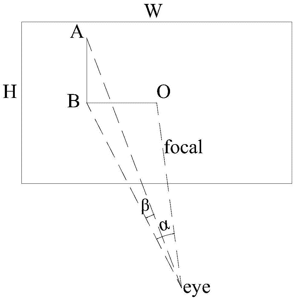 Ground object height calculation method based panoramic picture