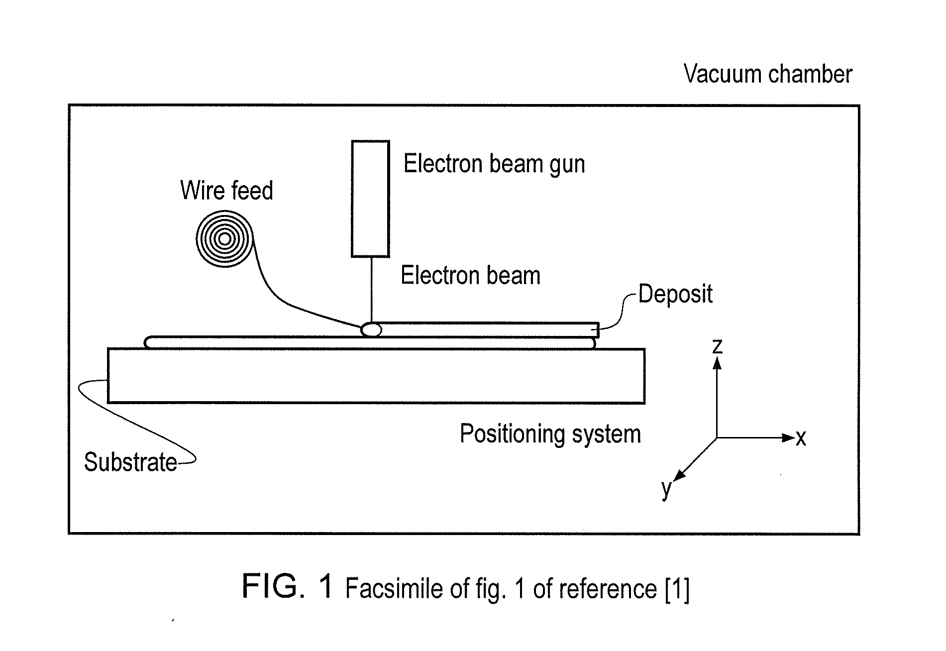 Method and device for manufacturing titanium objects