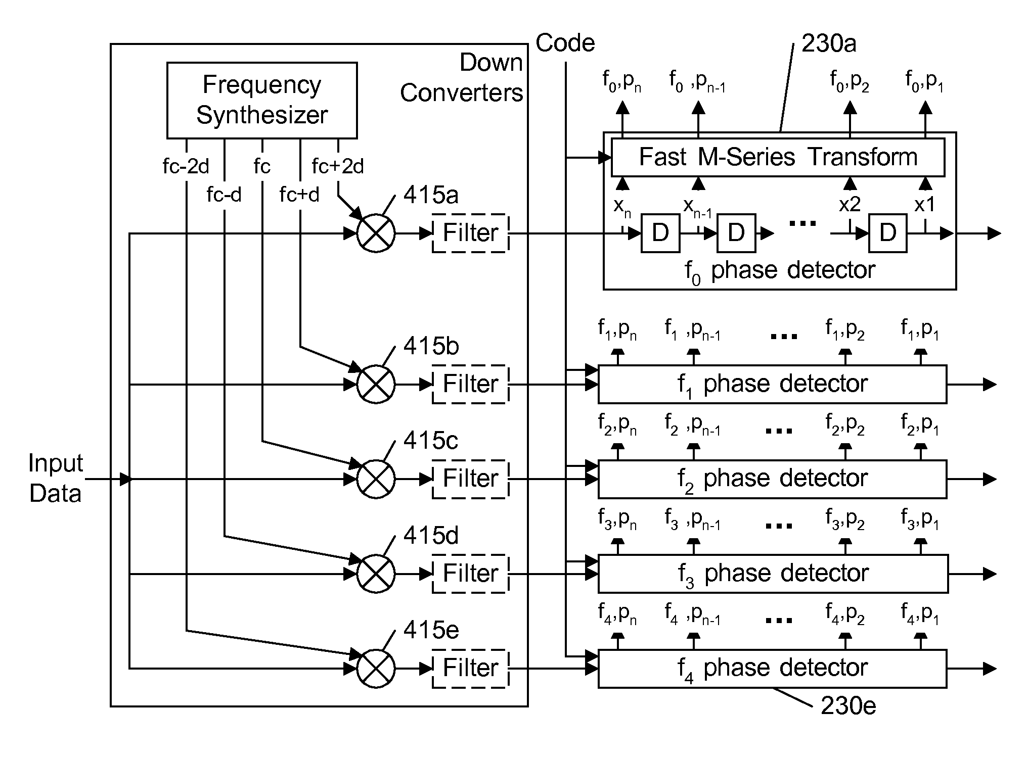 Spread-spectrum receiver with fast m-sequence transform