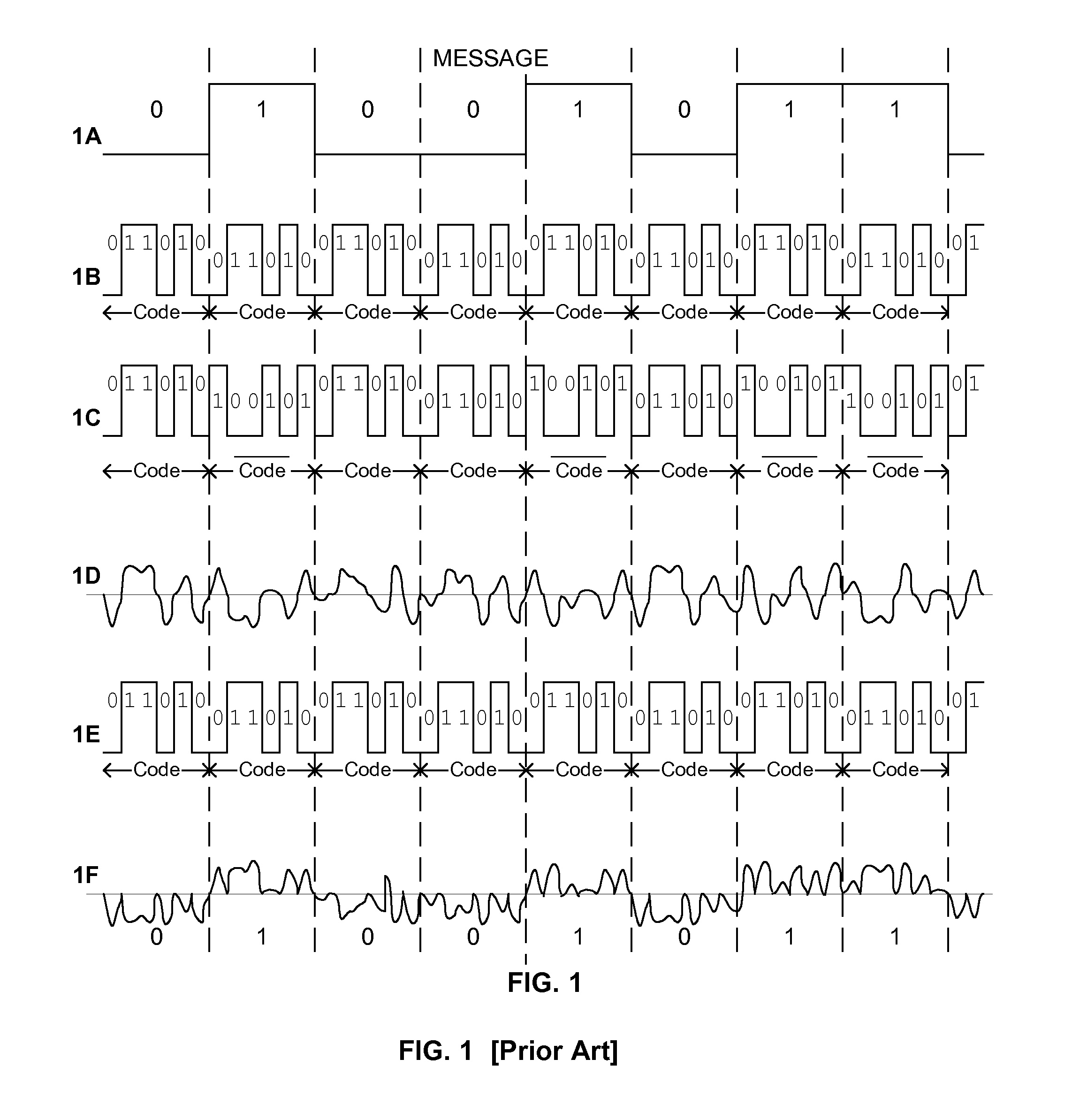 Spread-spectrum receiver with fast m-sequence transform