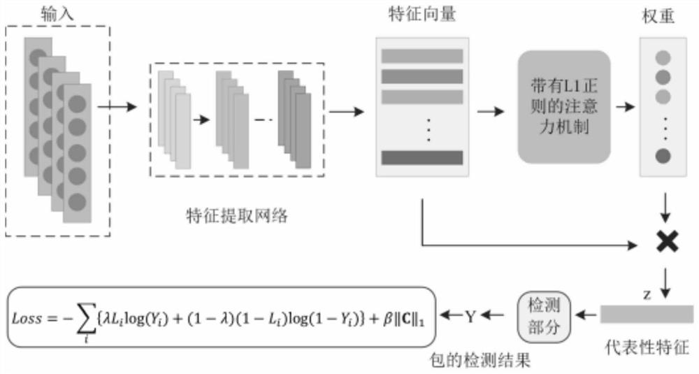 Hyperspectral target detection method based on L1 regular constraint depth multi-example learning