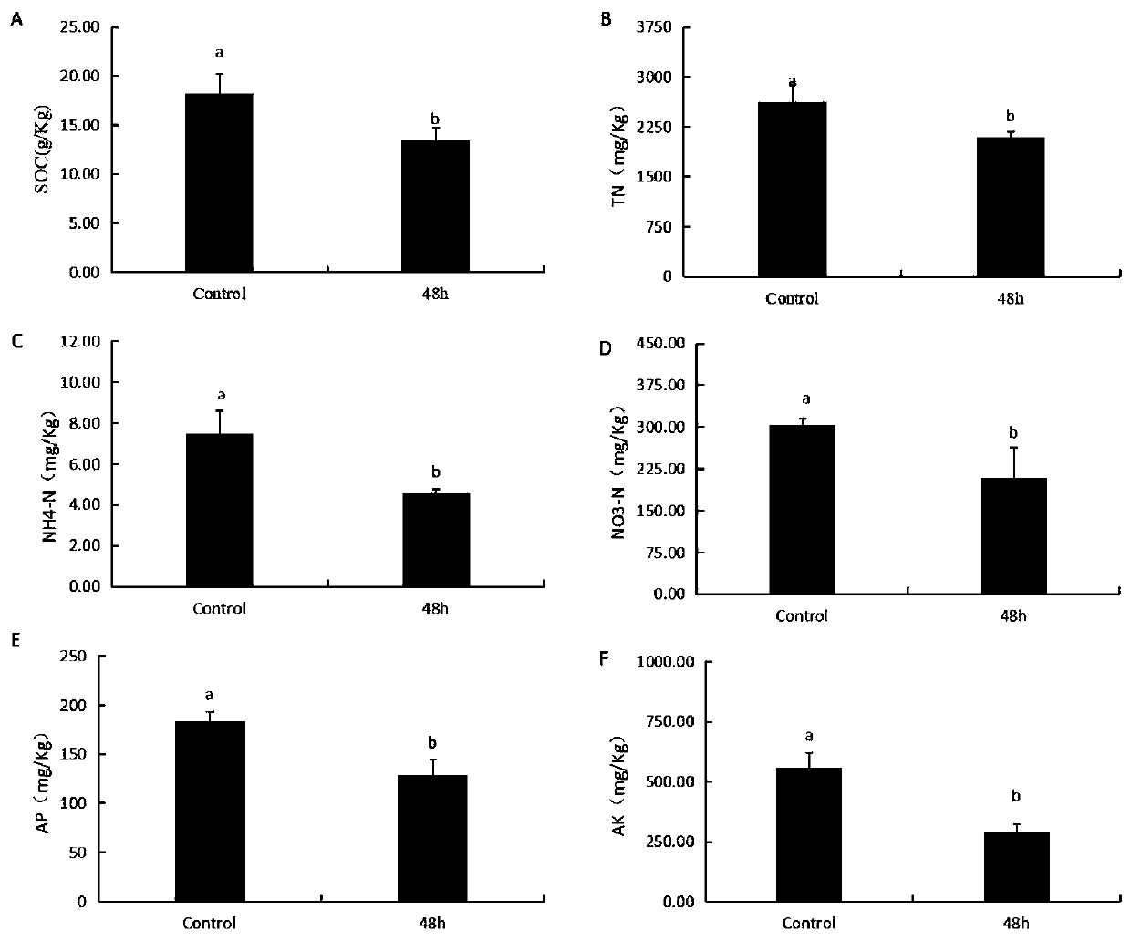 Plant essential oil protective agent and method for ameliorating salinized soil