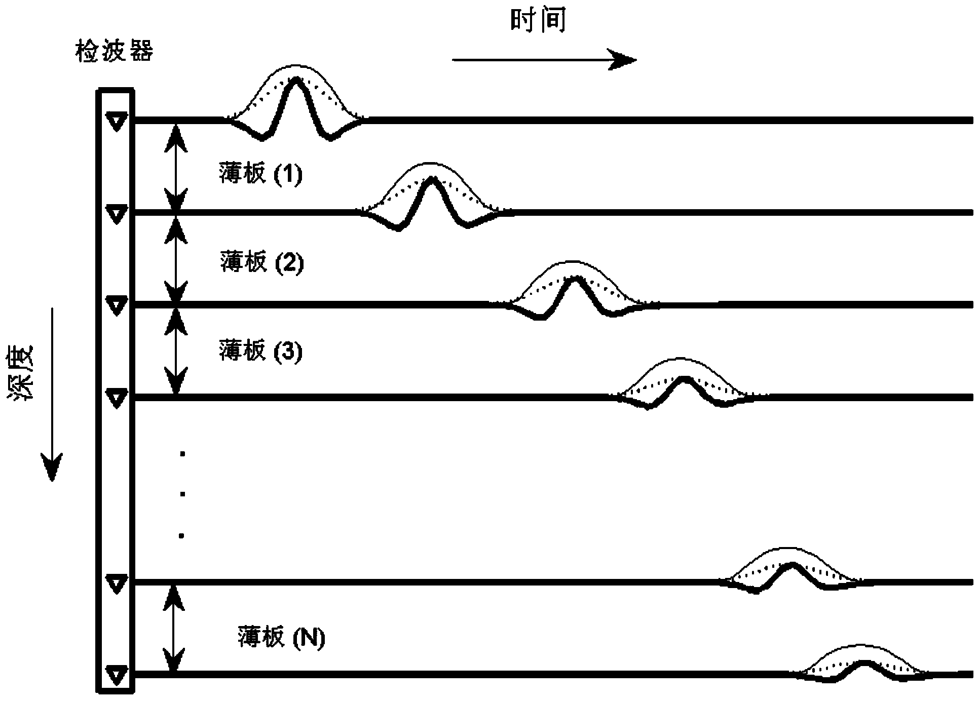 Method for estimating stratum medium quality factors based on seismic signal envelope peak