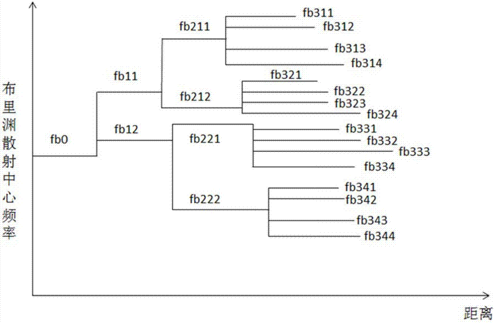 Arrangement method and monitoring device of electric power optical fiber power distribution communication network