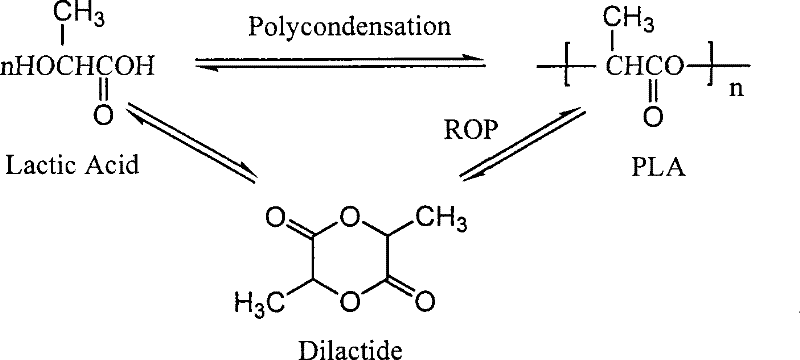 Solid state polymerization method for preparing polylactic acid