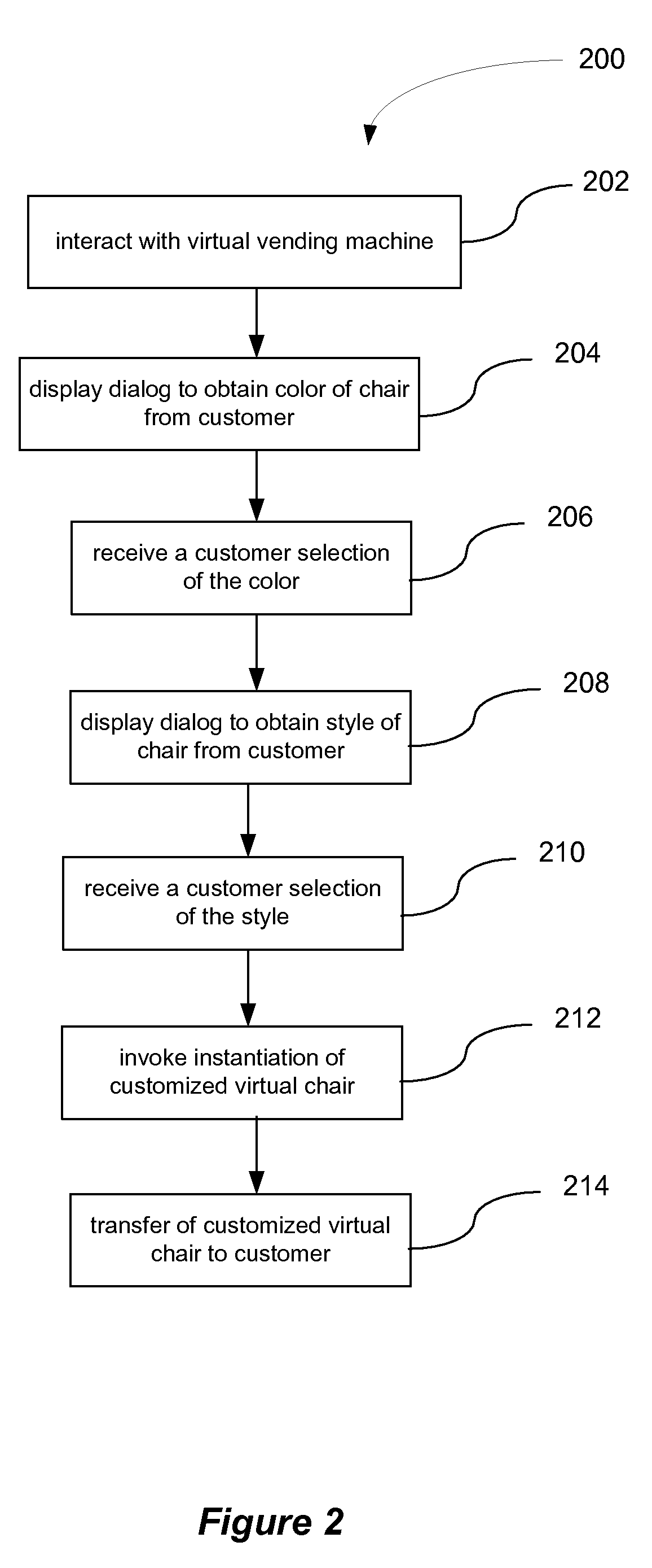 Method and system for self-service manufacture and sale of customized virtual goods