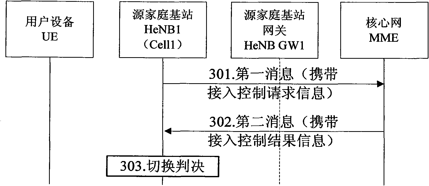 Mobile communication system and method for switching to closed user group cell
