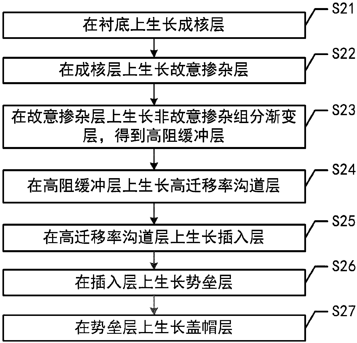 Double-heterojunction HEMT containing component gradual-changing high resistance buffer layer and manufacturing method thereof