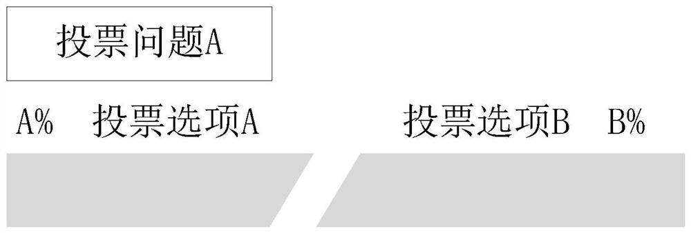 Voting data processing method