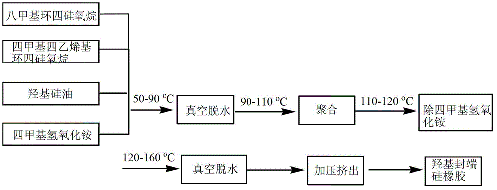 Preparation method of peelable type organosilicon pressure-sensitive adhesive