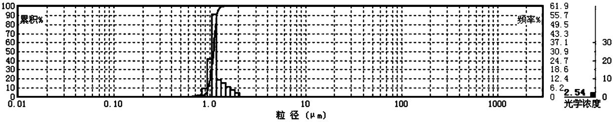 Rare earth-doped tin oxide as well as preparation method and application thereof