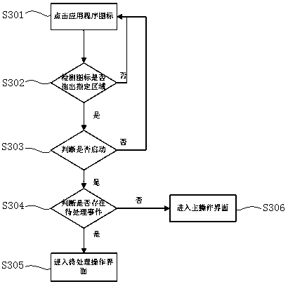 Method for quickly entering application program and mobile terminal