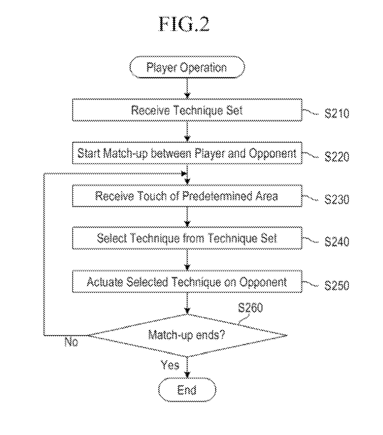 Game Control Method And Server For Social Game For Developing A Social Network