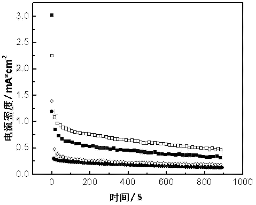 Metal-coated oxide nano core-shell structure catalyst and preparation method thereof