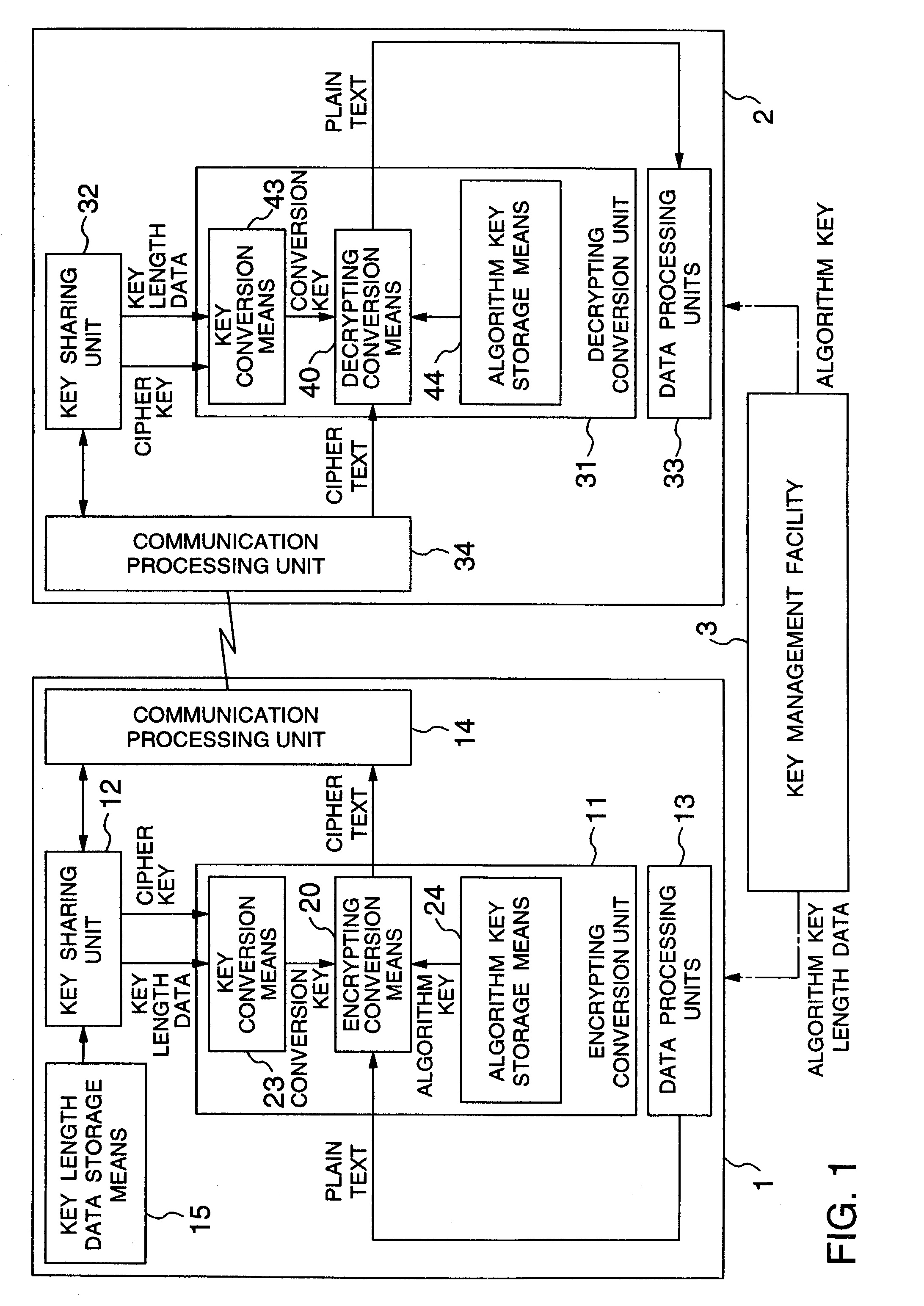 Encrypting conversion apparatus, decrypting conversion apparatus, cryptographic communication system, and electronic toll collection apparatus