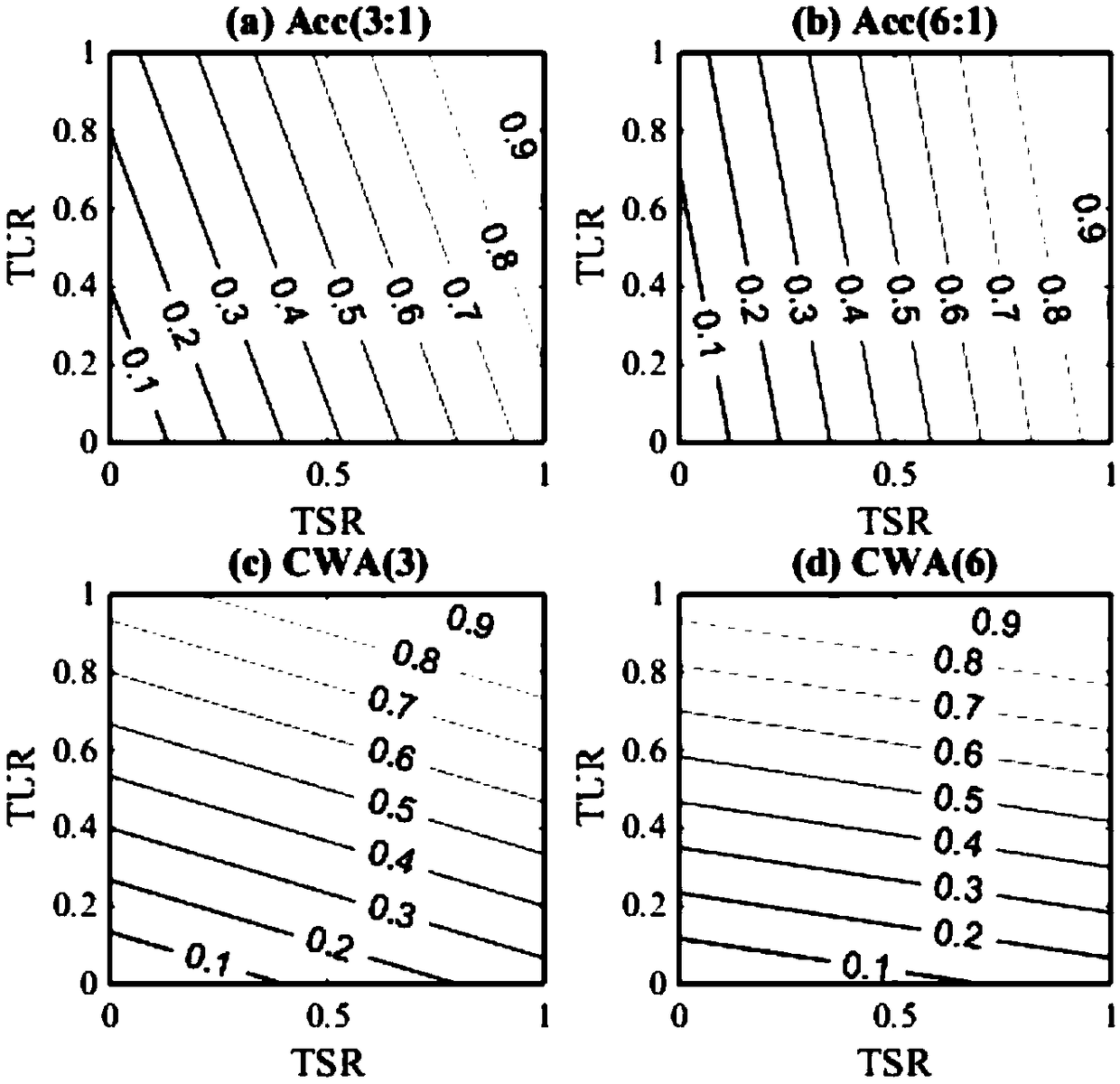 Power system transient stability key feature selection method considering class imbalance