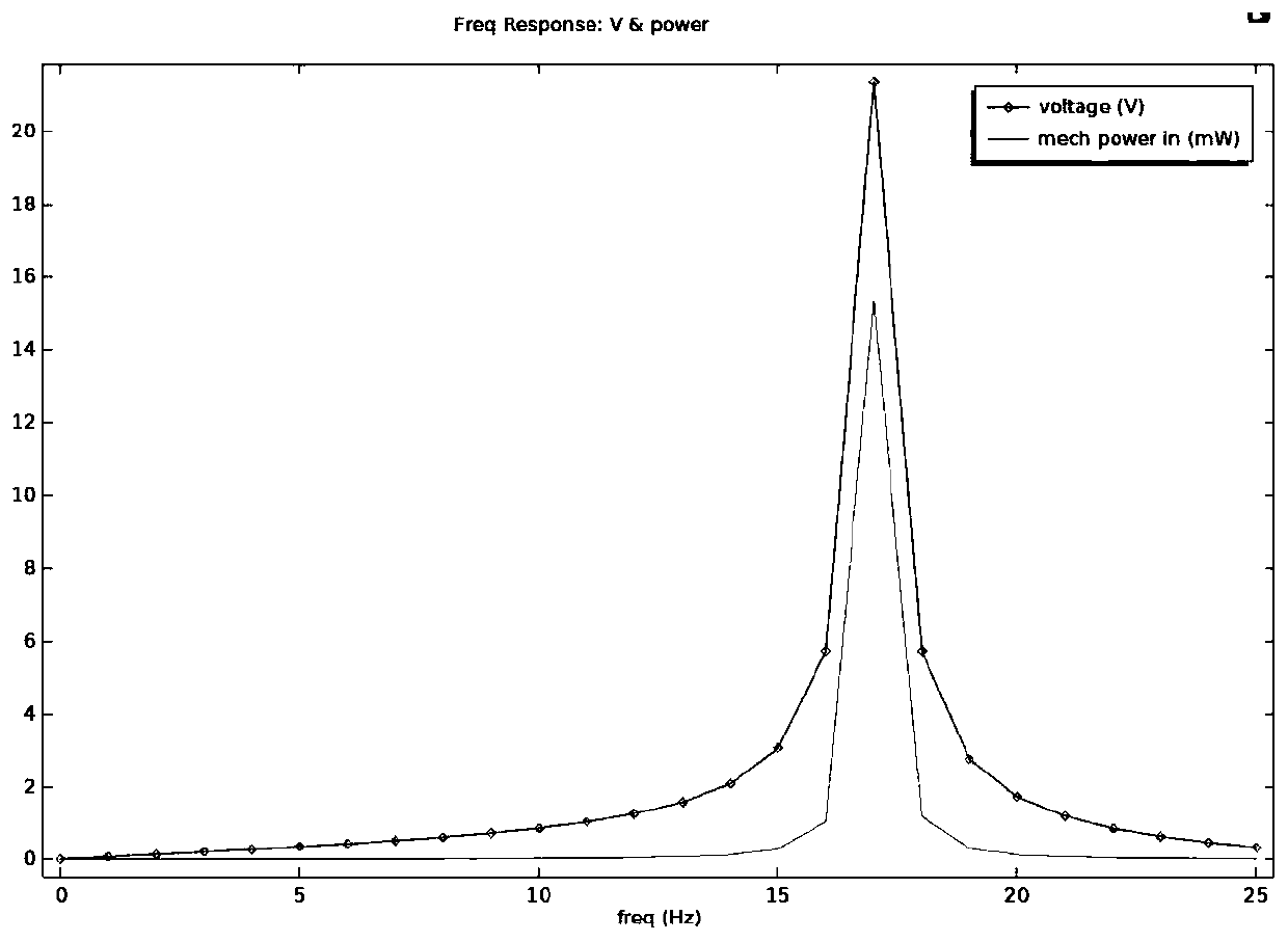 Wearable piezoelectric electromagnetic composite energy harvesting vibration device