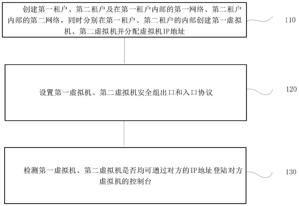 A network system firewall detection method, device, equipment and storage medium