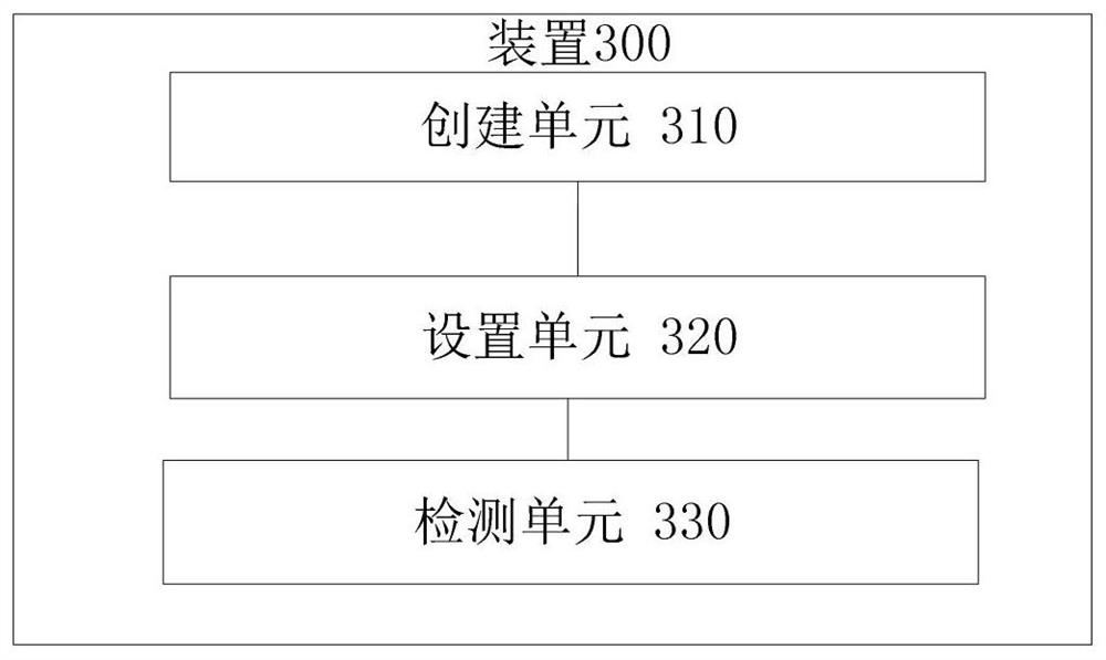 A network system firewall detection method, device, equipment and storage medium