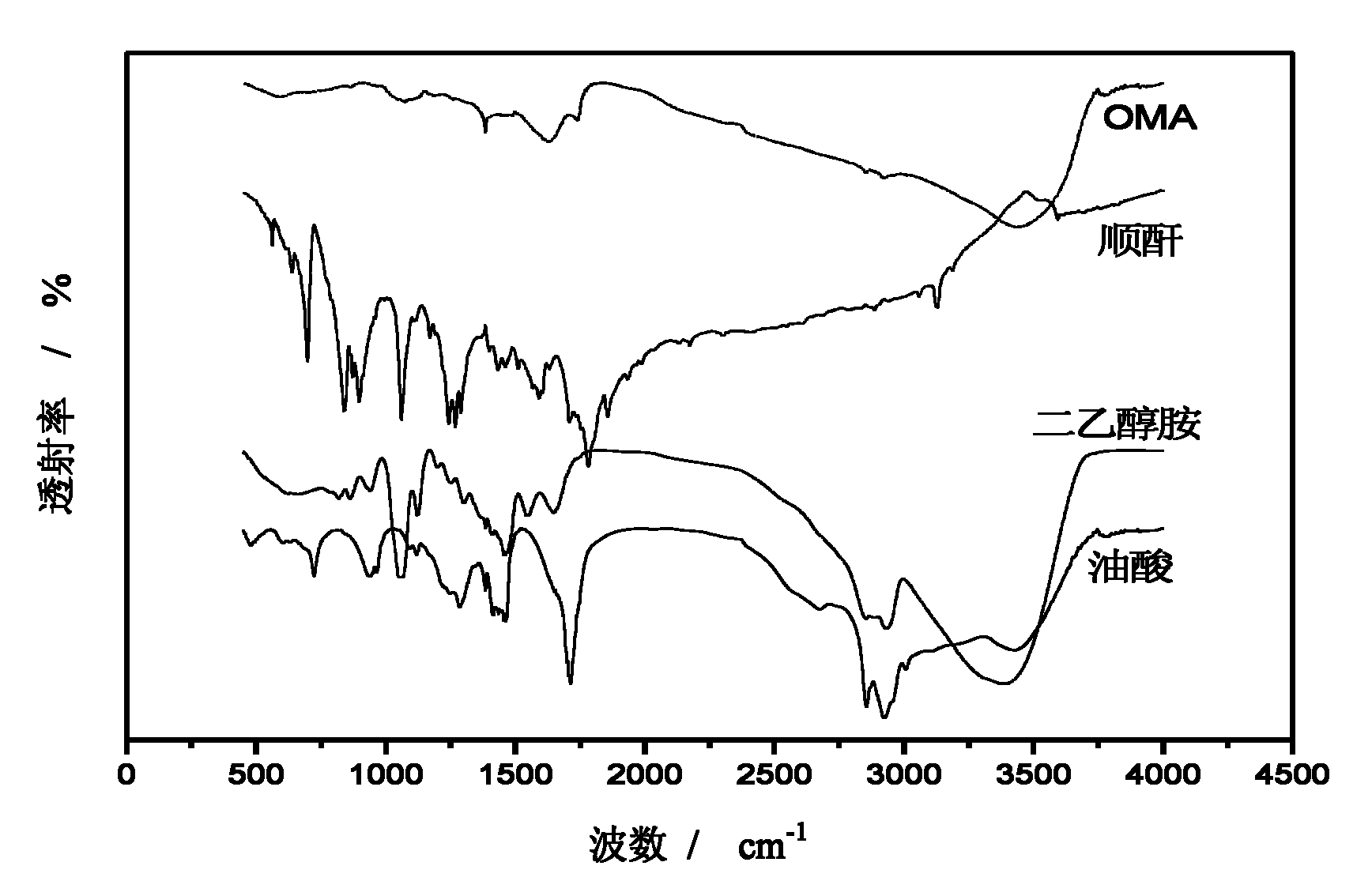 Compound corrosion inhibitor for corrosion medium and preparation method thereof