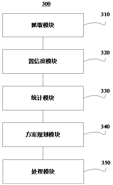 Video processing method and device and cloud video server