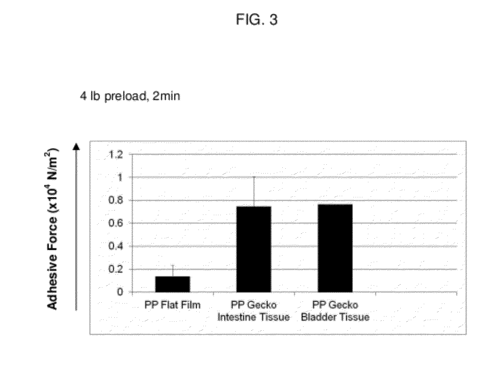 Adhesive structure with stiff protrusions on adhesive surface