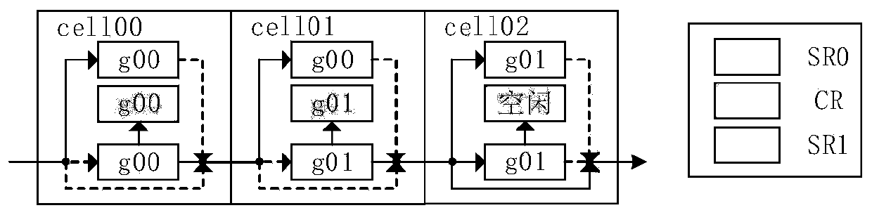 Dual-backup self-repairing configuration memory based on shift register and self-repairing method thereof