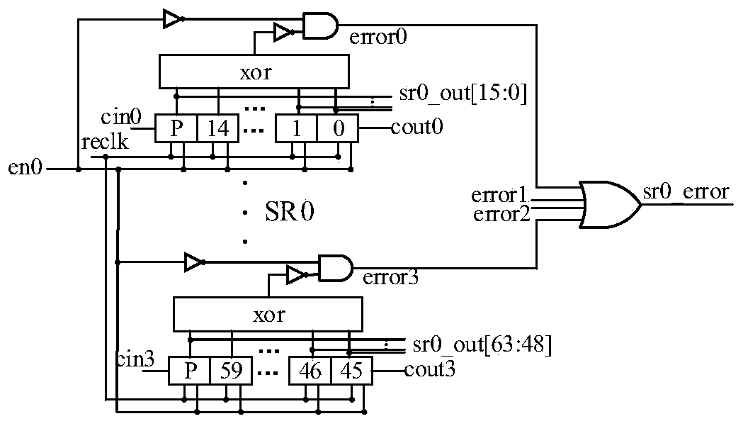 Dual-backup self-repairing configuration memory based on shift register and self-repairing method thereof