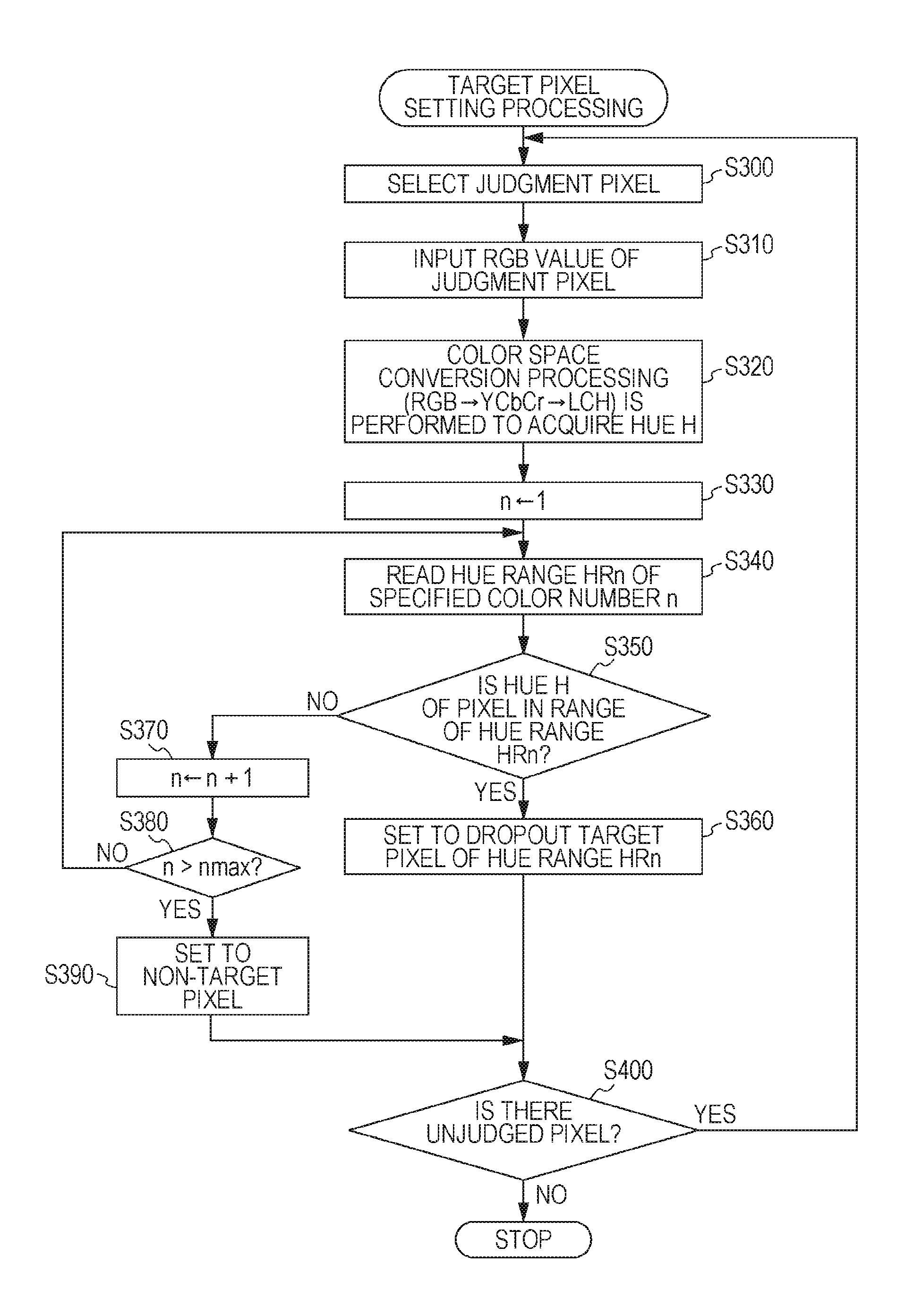 Image processing apparatus and medium for storing program