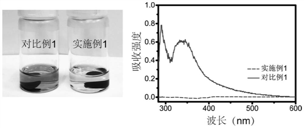 Lithium-sulfur secondary battery with high cycling stability and high coulombic efficiency