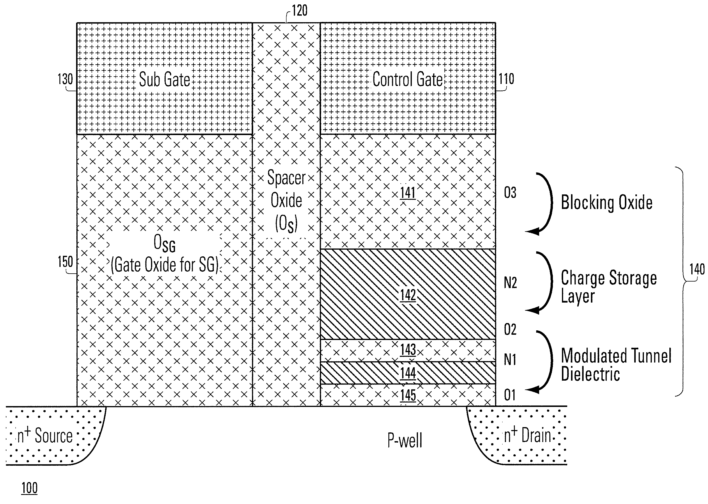Structure and method of sub-gate NAND memory with bandgap engineered SONOS devices