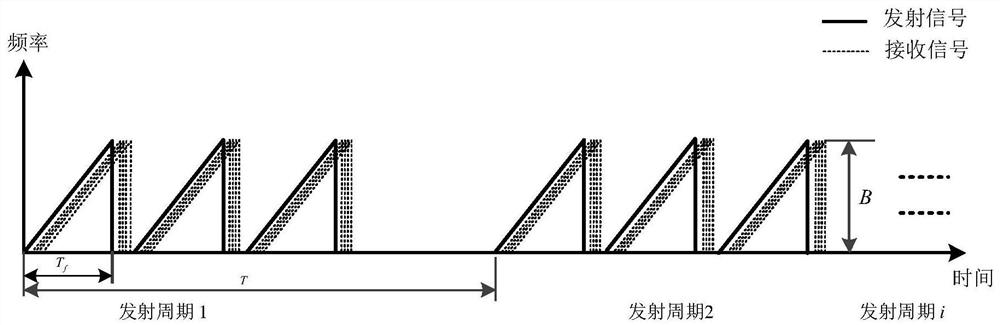 Dome structure health monitoring method and system based on microwave radar