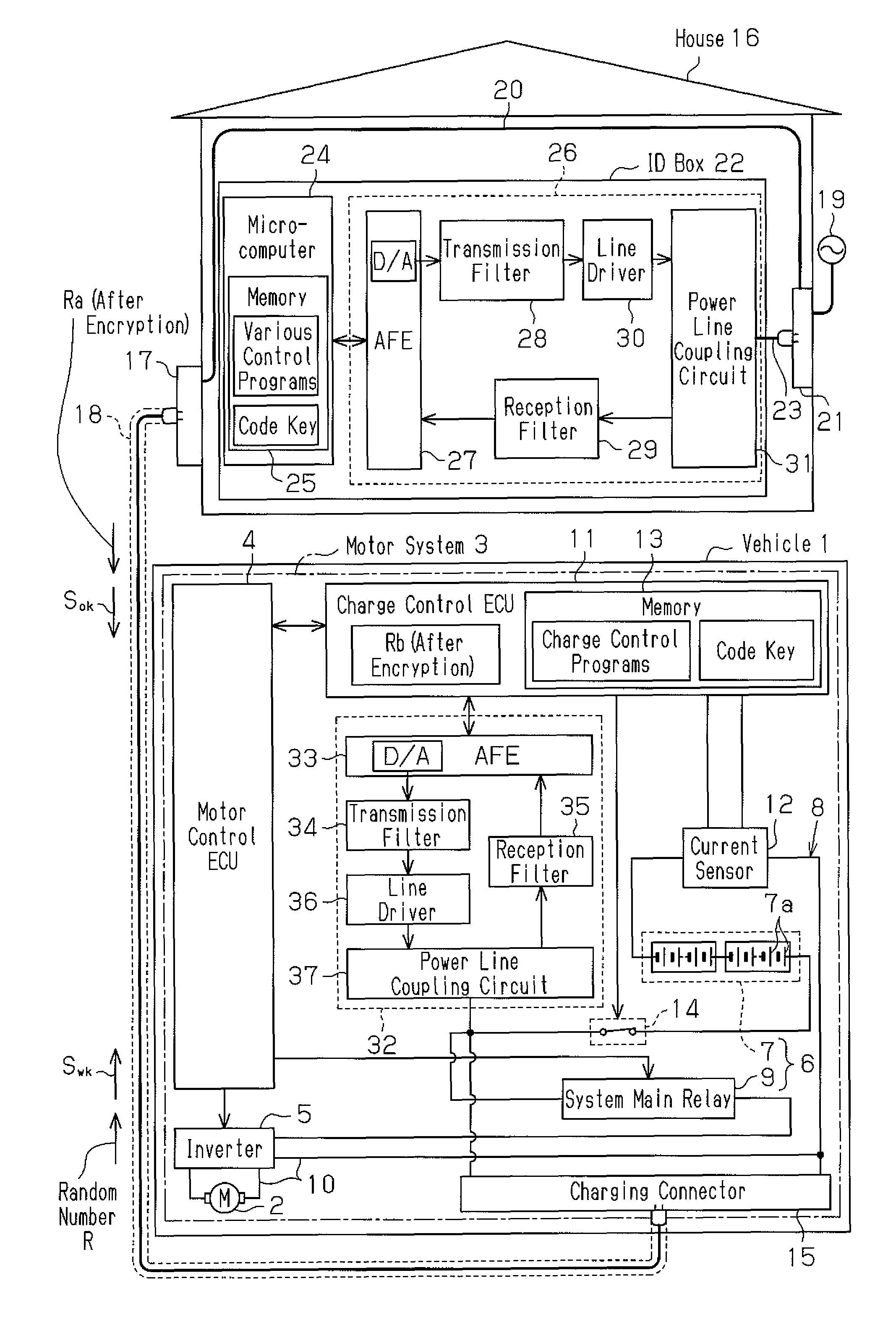 Charging system for hybrid and electric vehicles including an authentication management device arranged in the household