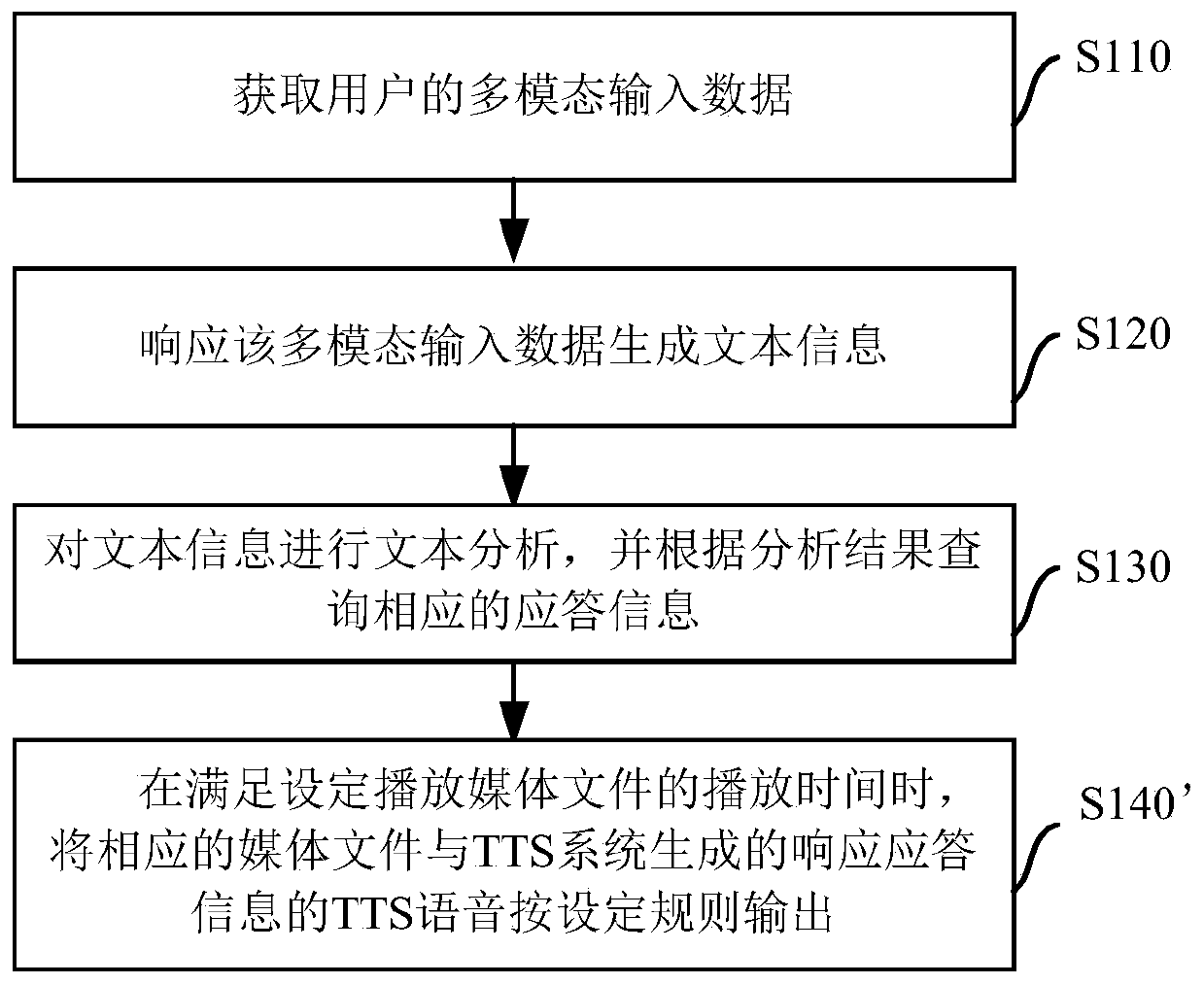 Speech optimization method and device applied to intelligent robot