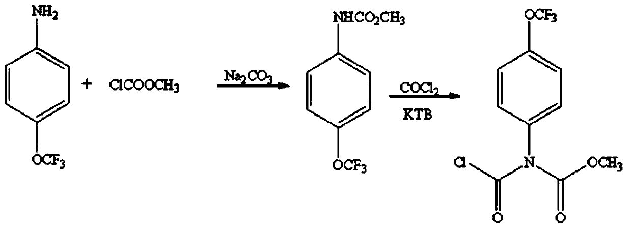 Improved method for synthesizing indoxacarb intermediate chlorocarbonyl[4-(trifluoromethoxy)phenyl]carbamic acid methyl ester