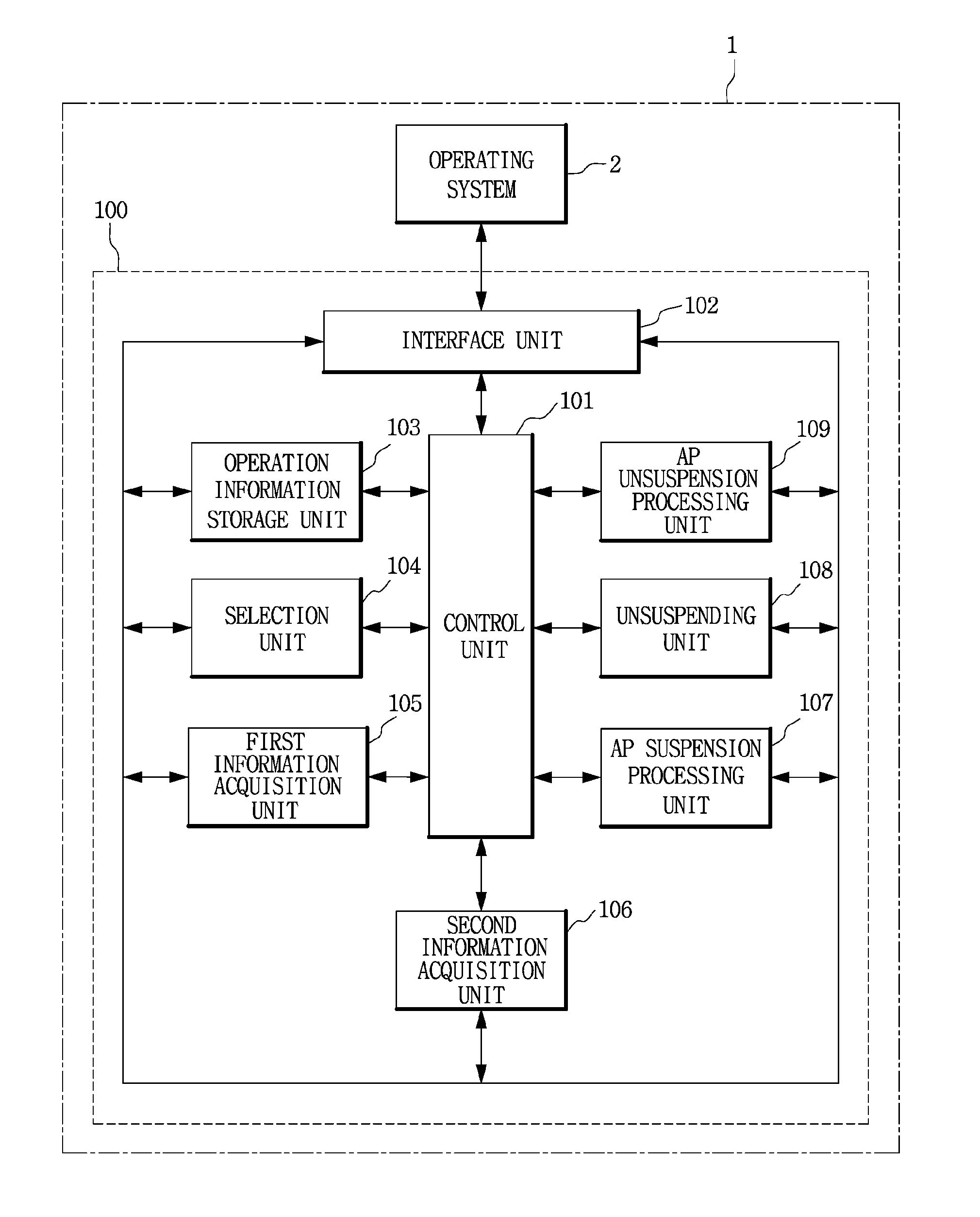 Apparatus for managing application program and method therefor