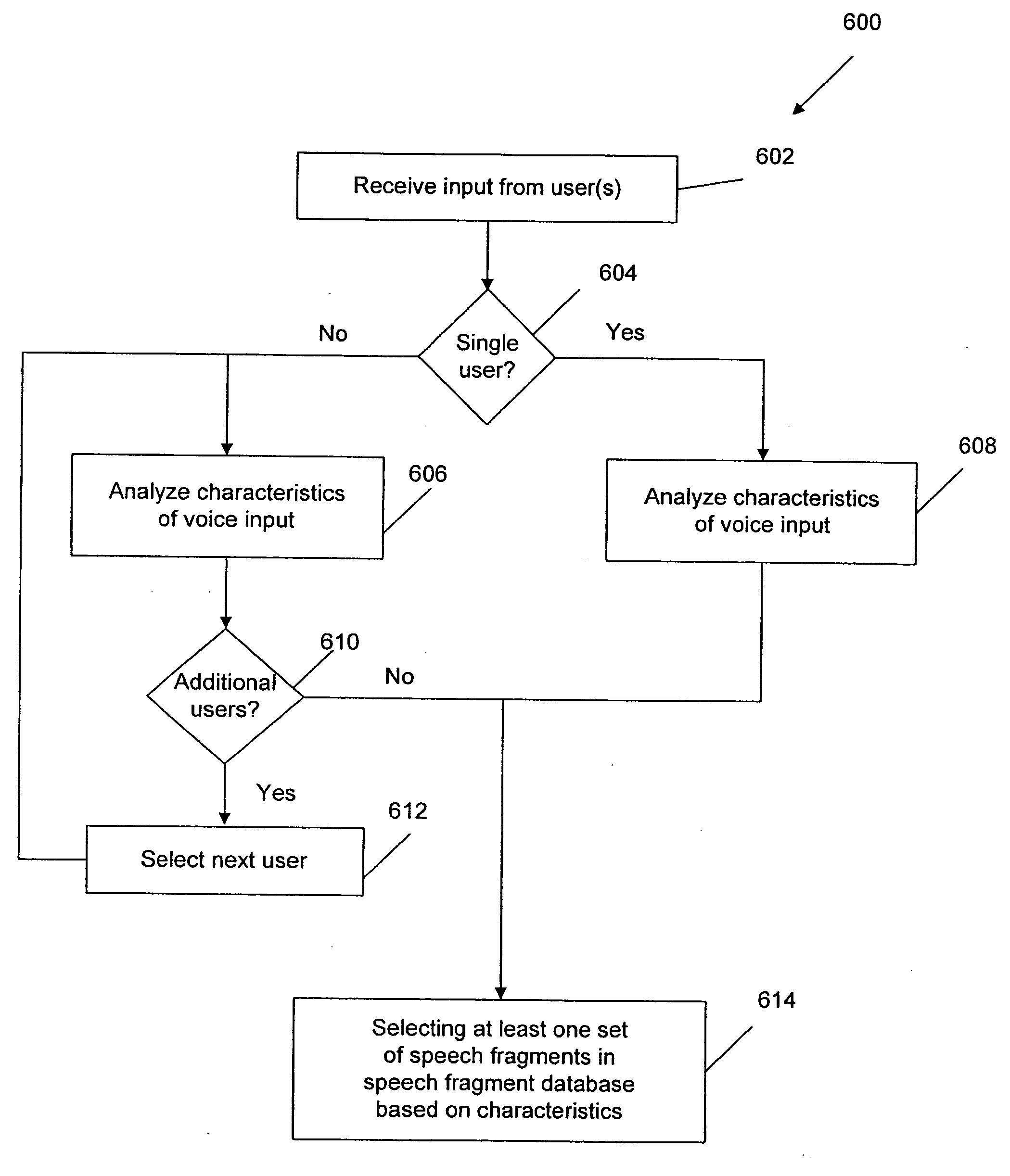Method and apparatus for speech disruption